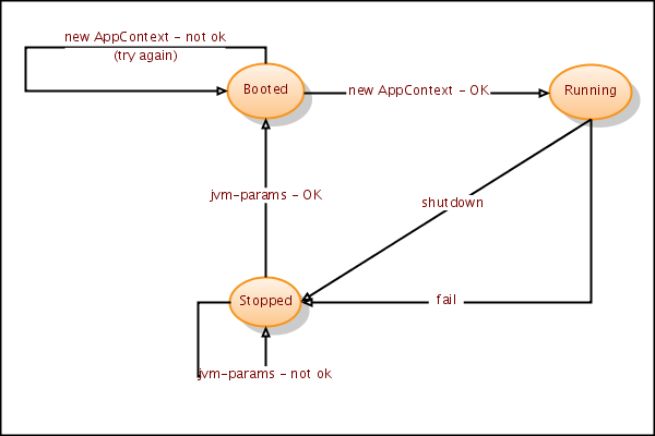 Statediagram_OK_simple
