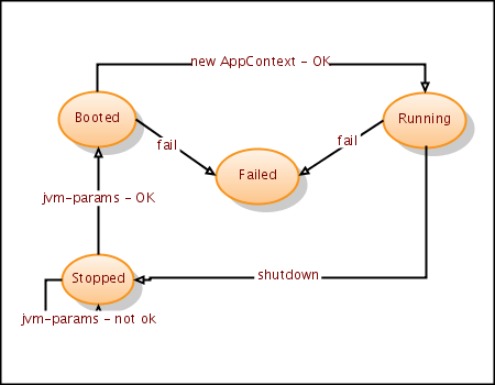 Statediagram_not_ok
