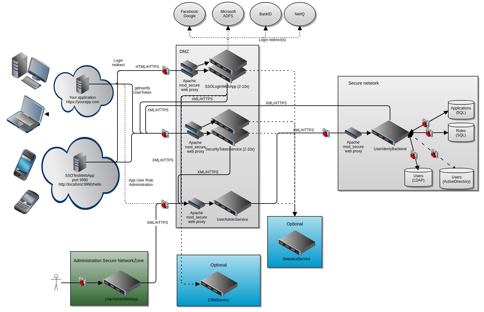 Whydah infrastructure