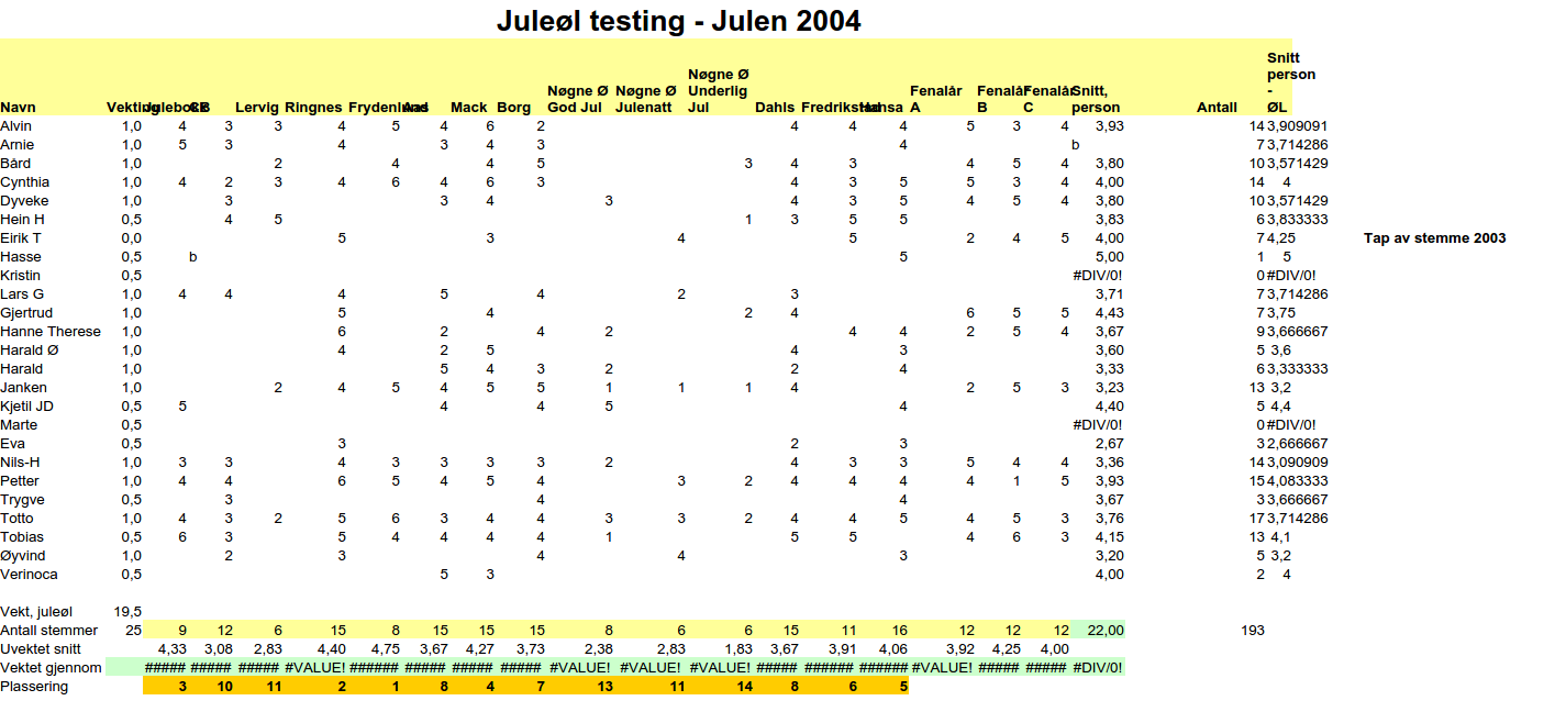 juleøltest2004.png